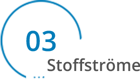 Stoffströme